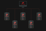 Stype RedSpy Control Center multi-camera tracking management
