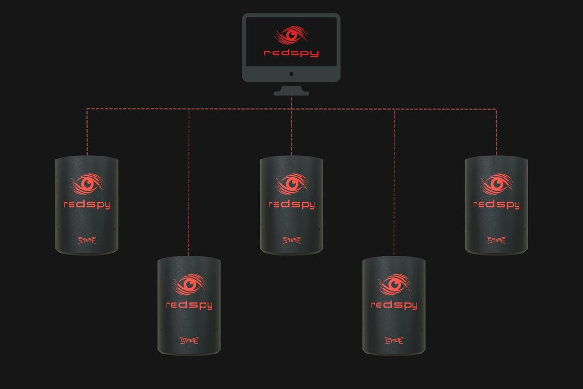 Stype RedSpy Control Center multi-camera tracking management