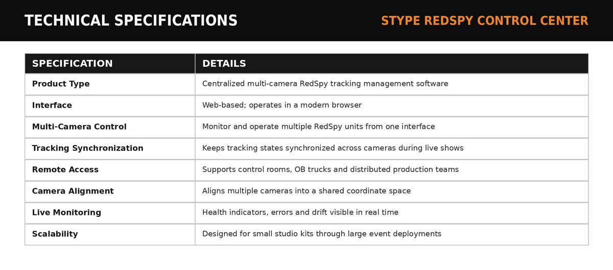 Stype RedSpy Control Center Multi-Camera Tracking Management