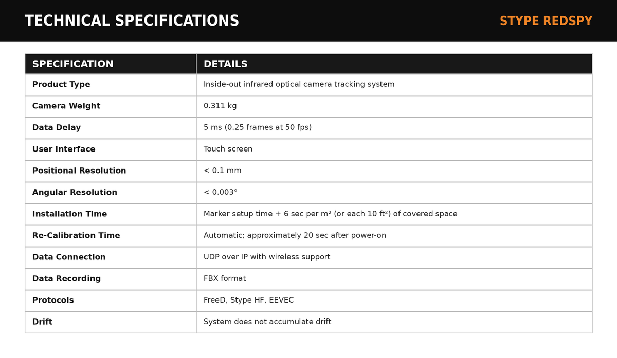 Stype RedSpy Optical Camera Tracking System