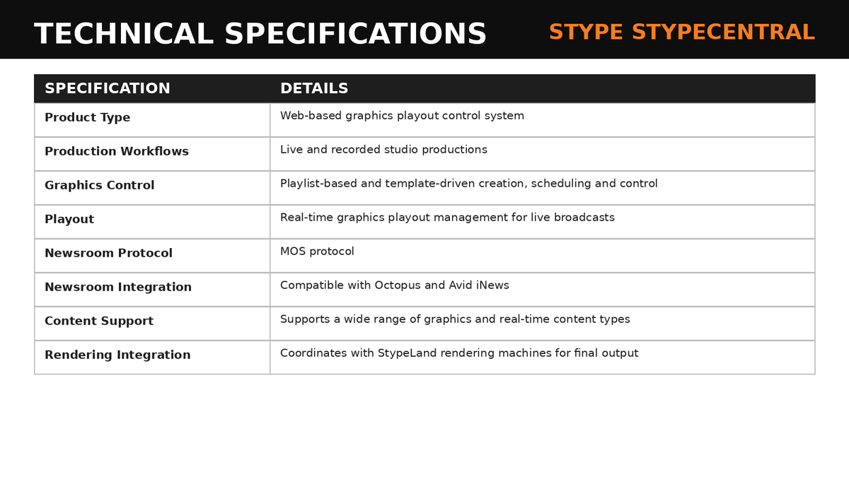 Stype StypeCentral Graphics Playout Control System