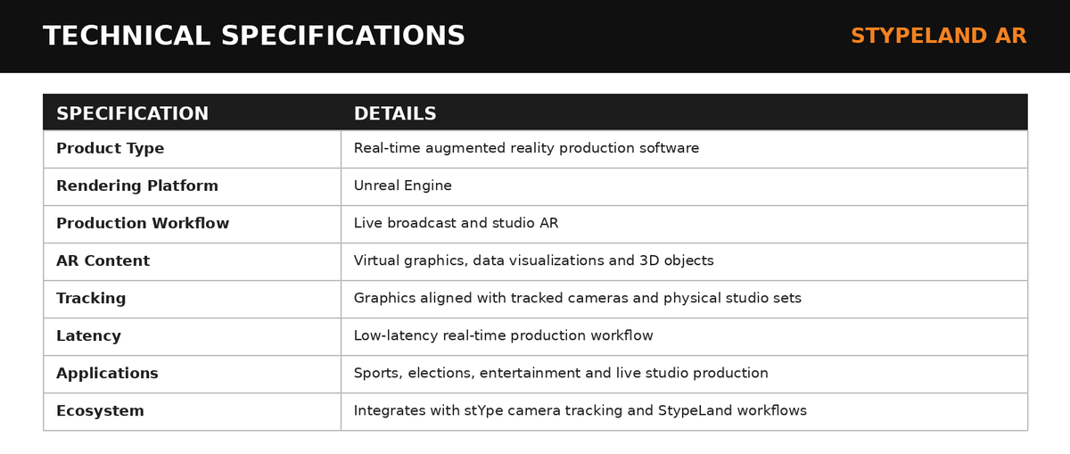 Stype StypeLand AR Real-Time Augmented Reality Solution