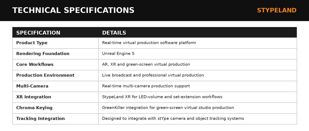 Stype StypeLand Unreal Engine Virtual Production Platform
