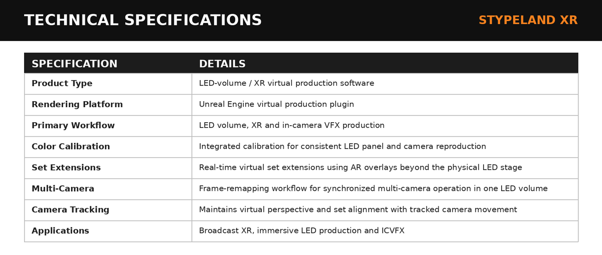 Stype StypeLand XR LED Volume Virtual Production Solution