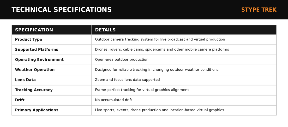 Stype Trek Outdoor & Drone Camera Tracking System