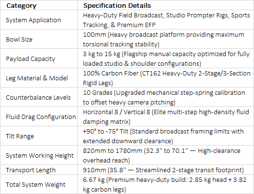 T150C4 Carbon Fiber Tripod System | Professional 100mm Bowl Low-Position 15kg ENG Broadcast Camera Tripod