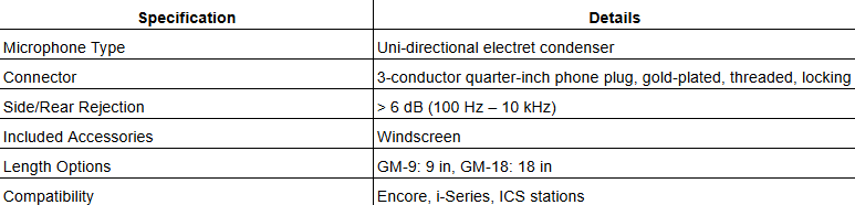 GM Series Gooseneck Microphones (GM-9 & GM-18)