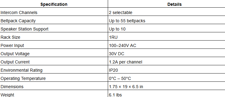 Clear-Com MS-802-IM Marine Two-Channel Intercom Main Station
