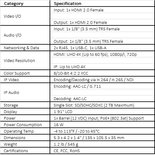 Kiloview N60 UHD 4K HDMI/USB to NDI Bidirectional Converter