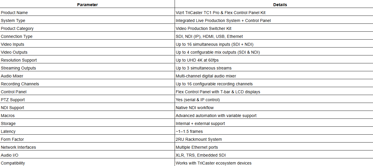 TriCaster TC1 Pro & Flex Control Panel Kit