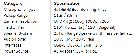 Sennheiser TeamConnect Bar S Conferencing Solution