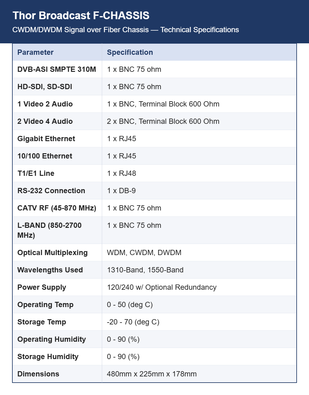 Thor Broadcast F-CHASSIS CWDM/DWDM Signal over Fiber Chassis | Modular Video, Audio, Ethernet & Data | 4 or 8 Bay