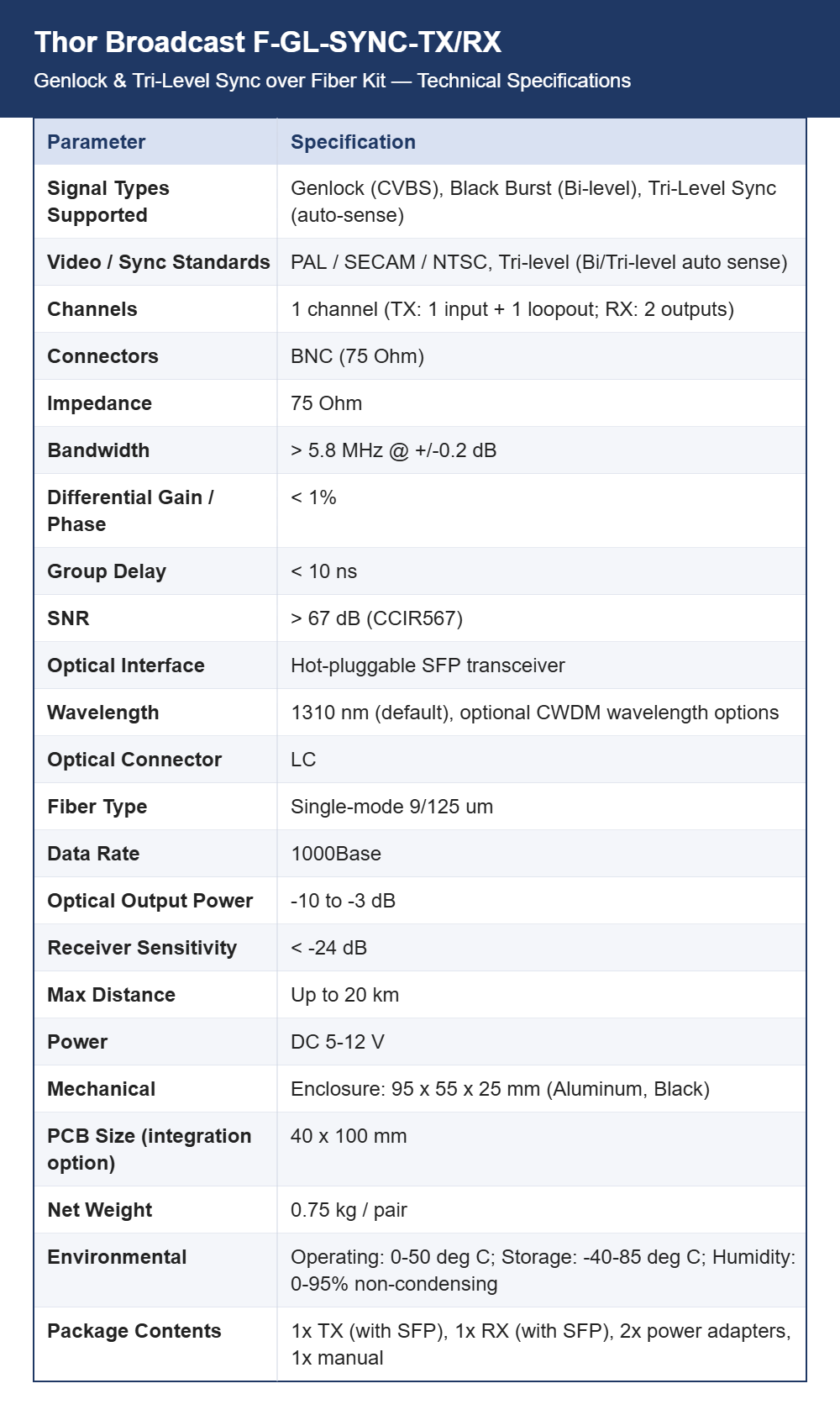 Thor Broadcast F-GL-SYNC-TX/RX Genlock & Tri-Level Sync over Fiber Kit | Up to 20 km Single-Mode | SD/HD Auto Sense