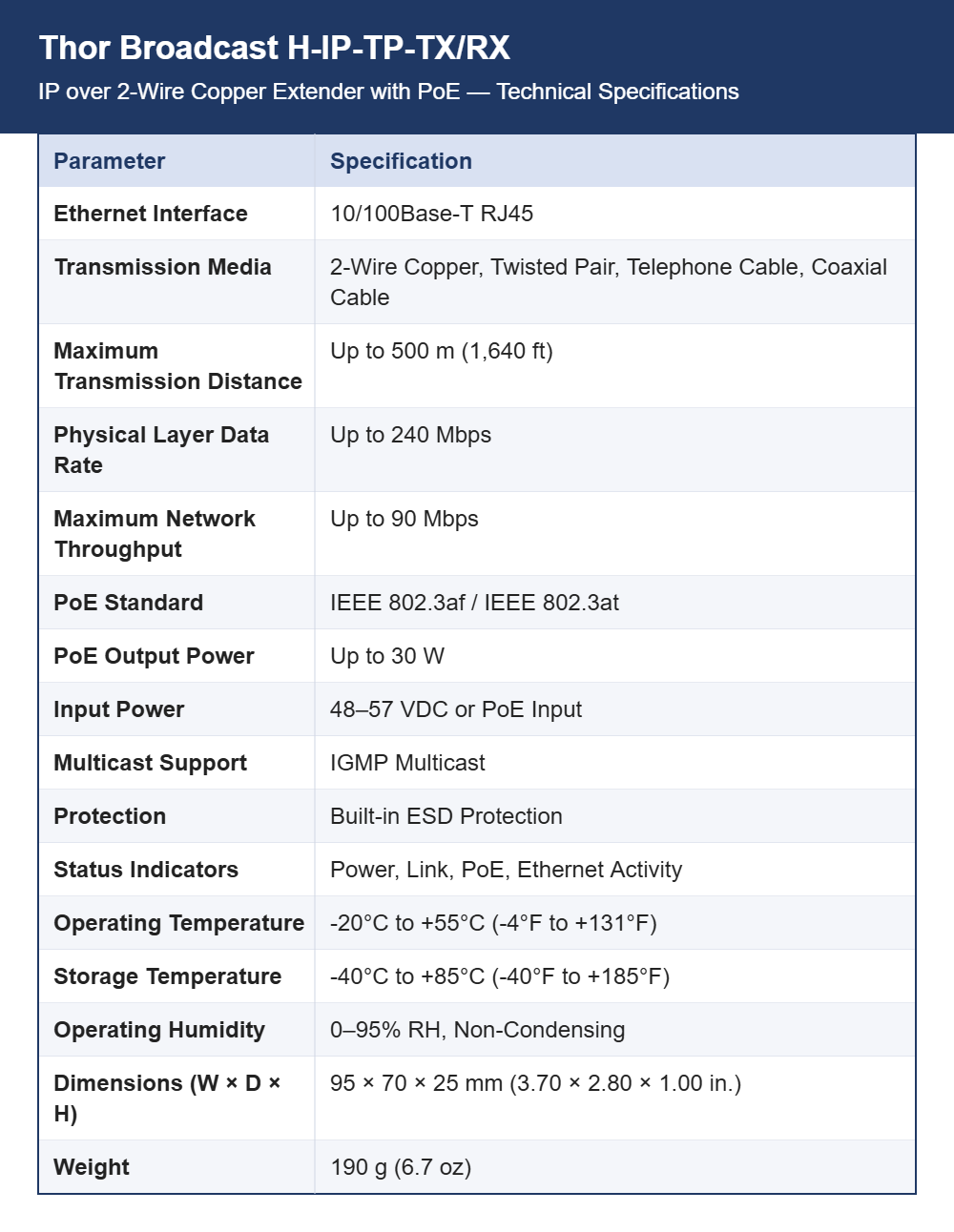 Thor Broadcast H-IP-TP-TX/RX IP over 2-Wire Copper Extender with PoE | Up to 500 m | IEEE 802.3af/at, 30 W Output