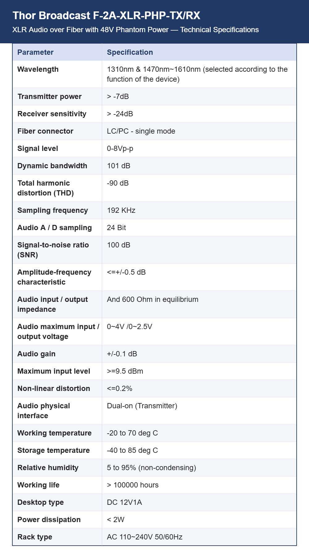 Thor Broadcast F-2A-XLR-PHP-TX/RX XLR Audio over Fiber with 48V Phantom Power | Microphone Links | CWDM Up to 120 km