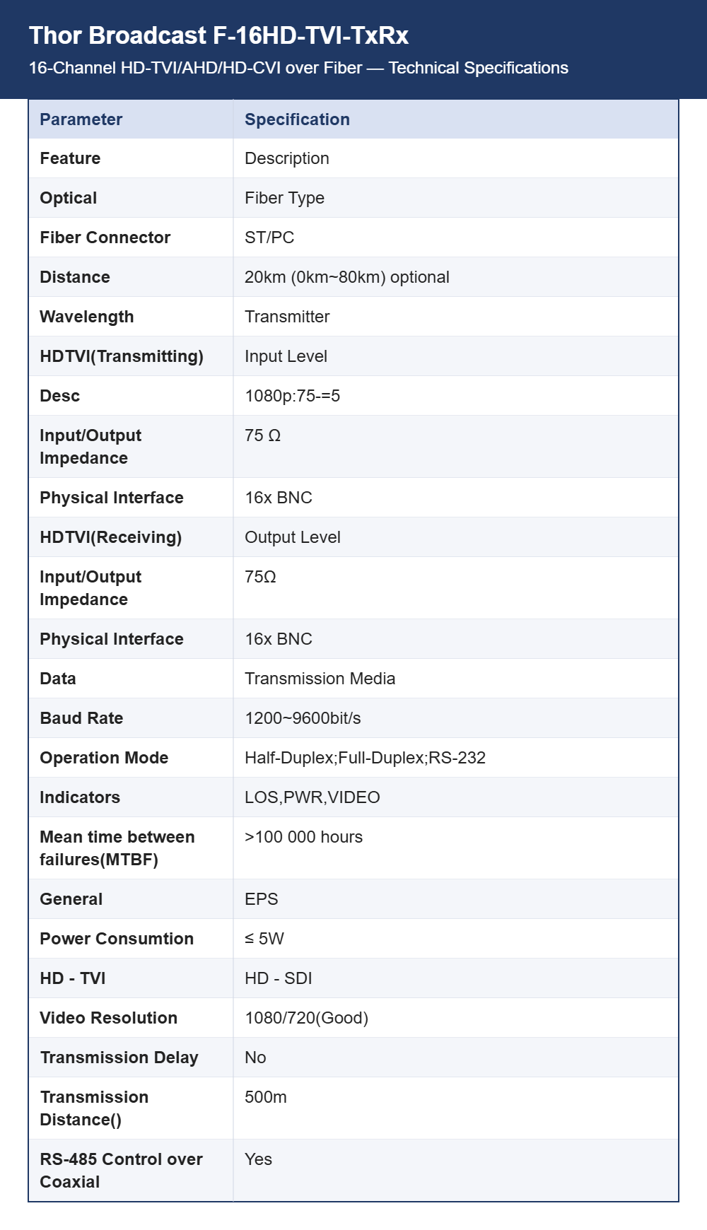 Thor Broadcast F-16HD-TVI-TxRx 16-Channel HD-TVI/AHD/HD-CVI over Fiber | 1080p HD CCTV | 20 km Single-Mode Links