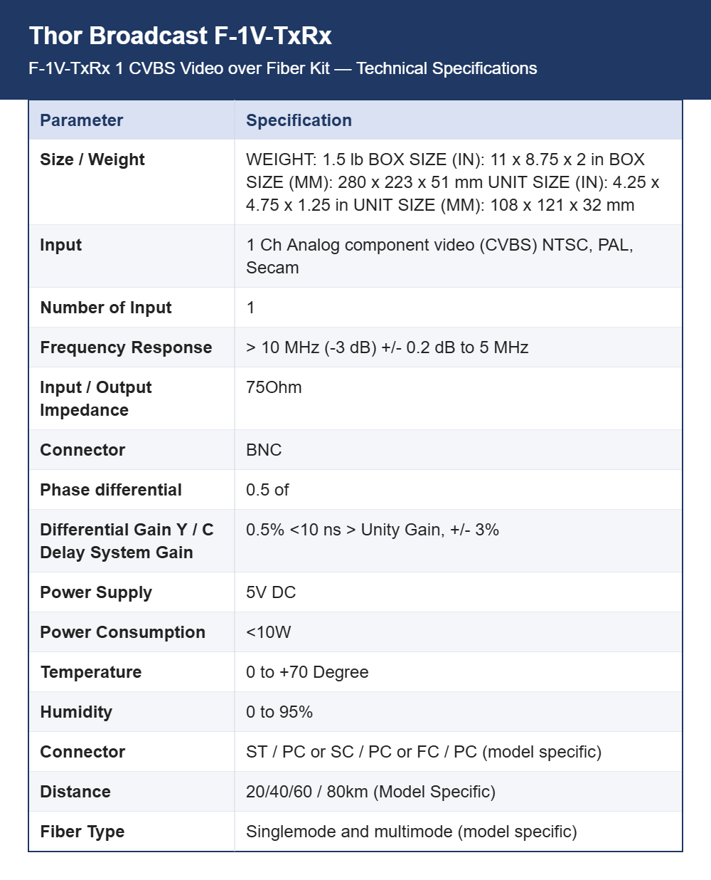 Thor Broadcast F-1V-TxRx 1 CVBS Video over Fiber Kit | NTSC, PAL & SECAM | Black Burst Support, 20 to 120 km Options