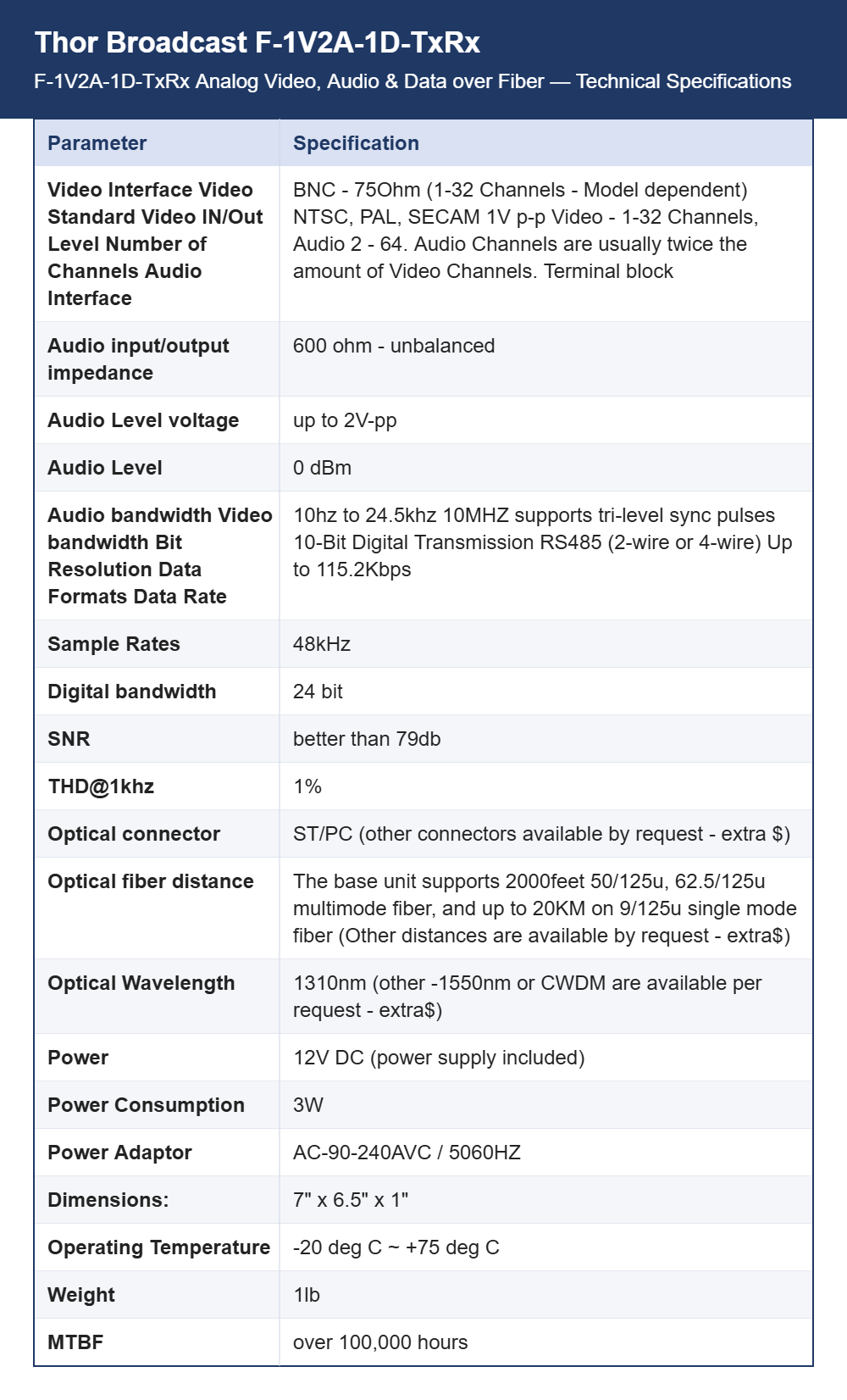 Thor Broadcast F-1V2A-1D-TxRx Analog Video, Audio & Data over Fiber | CVBS with RS485 Control | Up to 120 km