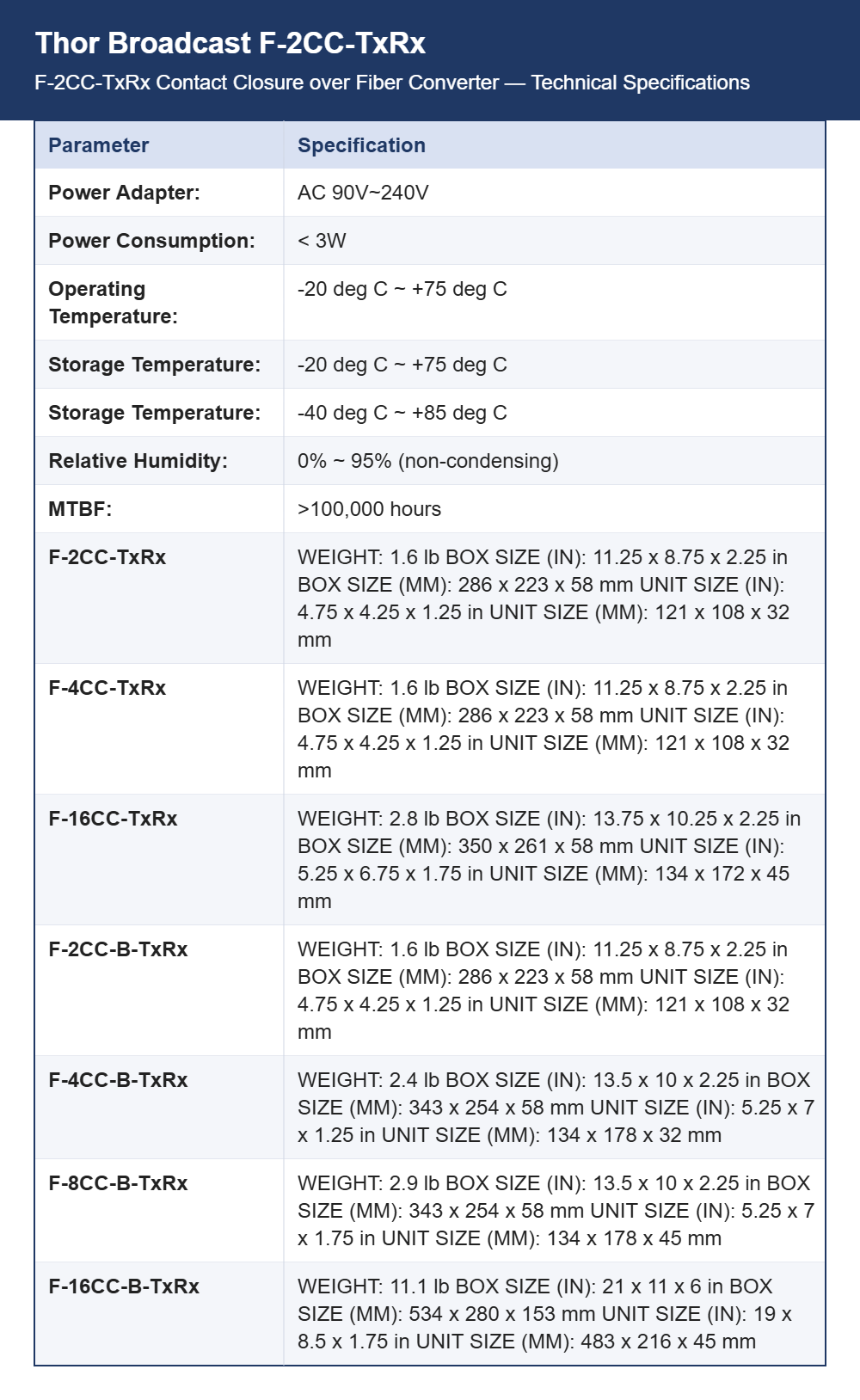 Thor Broadcast F-2CC-TxRx Contact Closure over Fiber Converter | 2 to 16 Dry Contact Channels | One-Way or Bidirectional