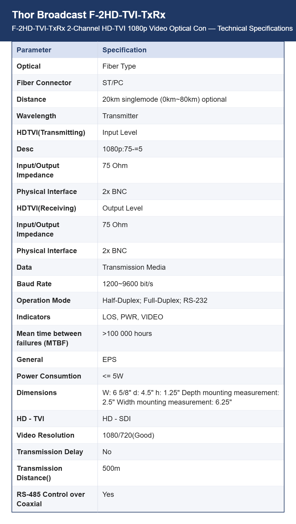 Thor Broadcast F-2HD-TVI-TxRx 2-Channel HD-TVI 1080p Video Optical Converter | 20 km Single-Mode | HD CCTV Links