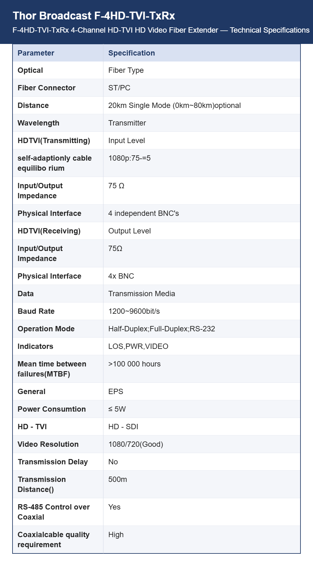 Thor Broadcast F-4HD-TVI-TxRx 4-Channel HD-TVI HD Video Fiber Extender | HD-CVI, AHD & CVBS | 20 km Single-Mode