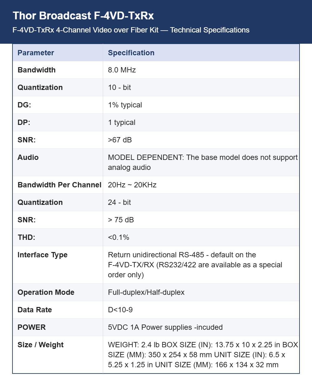 Thor Broadcast F-4VD-TxRx 4-Channel Video over Fiber Kit | CVBS with Return RS485 Data | Single-Mode or Multimode