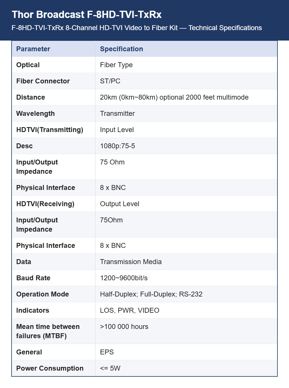Thor Broadcast F-8HD-TVI-TxRx 8-Channel HD-TVI Video to Fiber Kit | AHD & HD-CVI 1080p | 20 km over One Fiber
