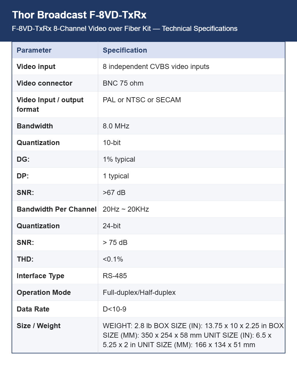 Thor Broadcast F-8VD-TxRx 8-Channel Video over Fiber Kit | CVBS up to 120 km | Return RS485 Data for CCTV Control