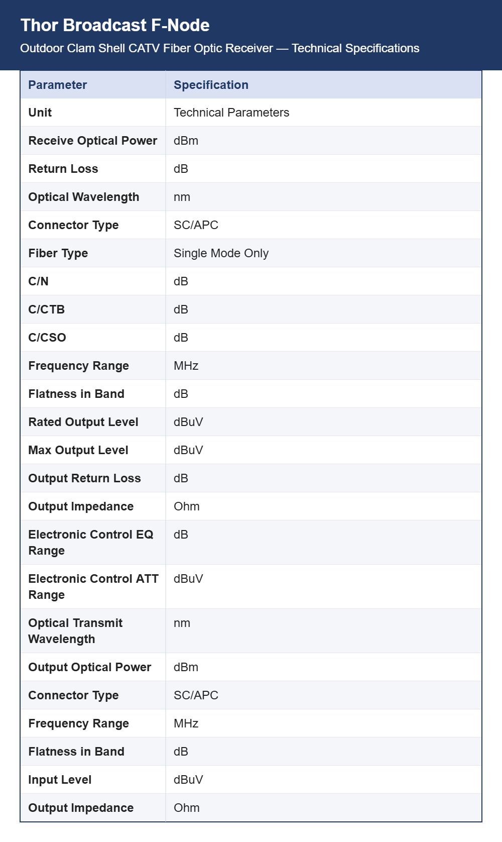 Thor Broadcast F-Node Outdoor Clam Shell CATV Fiber Optic Receiver | 45-1000 MHz | Weatherproof RF Drop Endpoint