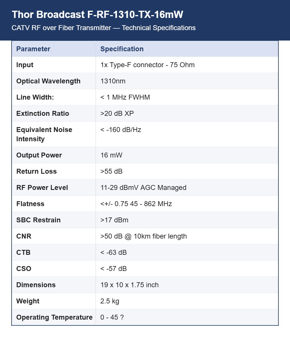 Thor Broadcast F-RF-1310-TX-16mW CATV RF over Fiber Transmitter | 16 mW 1310 nm Laser | Full TV Band on One Fiber