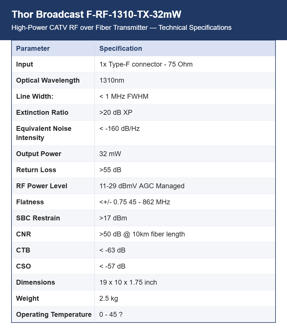 Thor Broadcast F-RF-1310-TX-32mW High-Power CATV RF over Fiber Transmitter | 32 mW 1310 nm | 45-1000 MHz Coverage