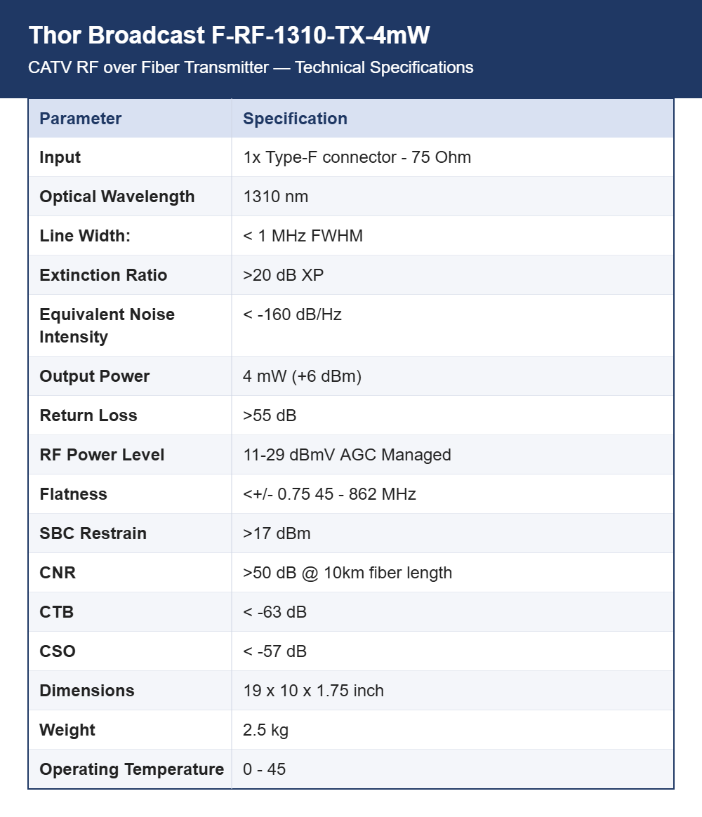 Thor Broadcast F-RF-1310-TX-4mW CATV RF over Fiber Transmitter | 4 mW 1310 nm DFB Laser | RFoG Compatible with AGC