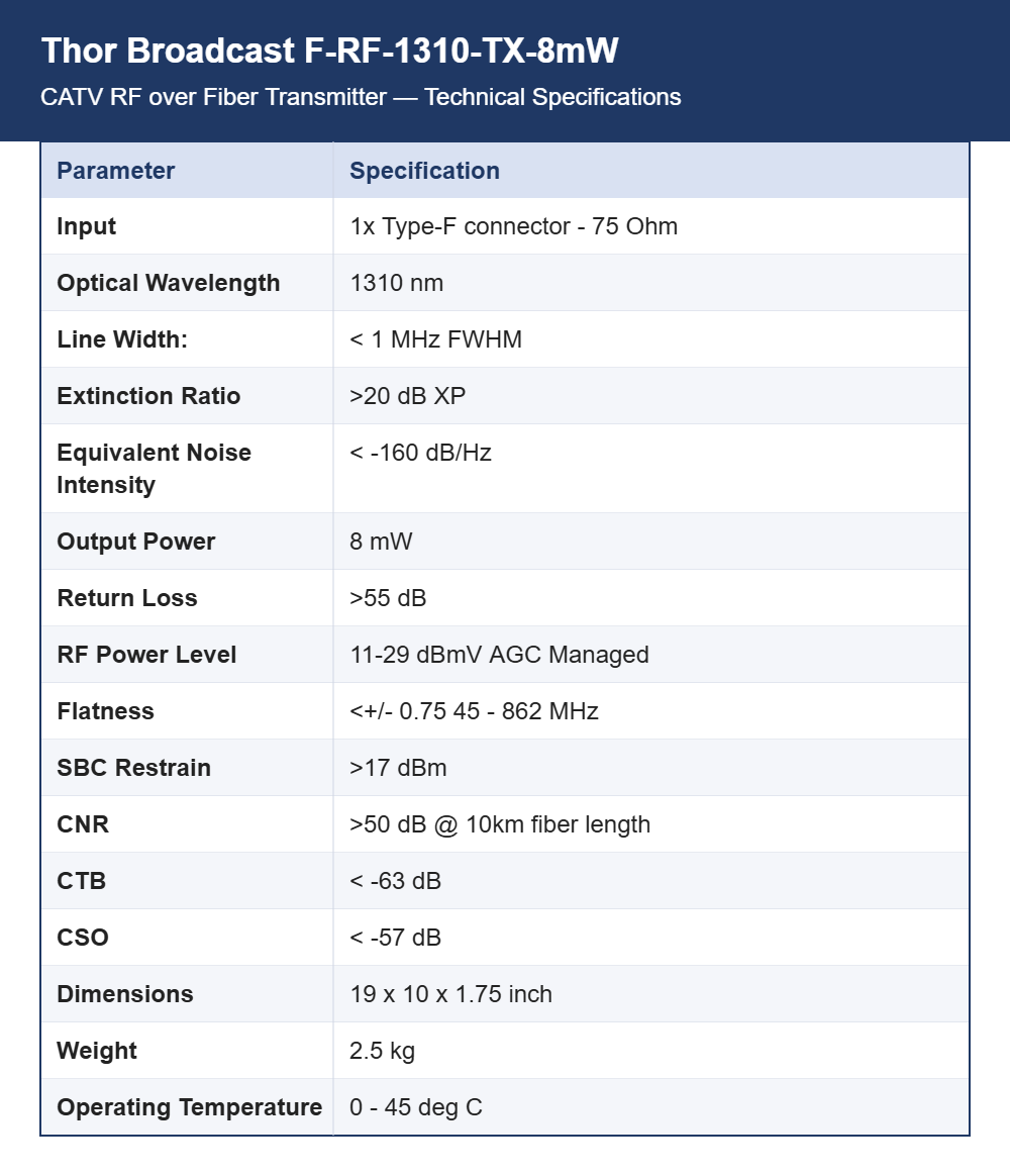 Thor Broadcast F-RF-1310-TX-8mW CATV RF over Fiber Transmitter | 8 mW 1310 nm Laser | Analog & Digital TV over Fiber