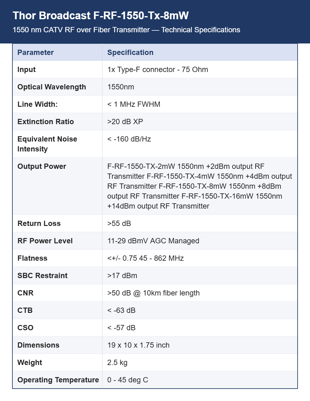 Thor Broadcast F-RF-1550-Tx-8mW 1550 nm CATV RF over Fiber Transmitter | Direct Modulated with AGC | EDFA Compatible