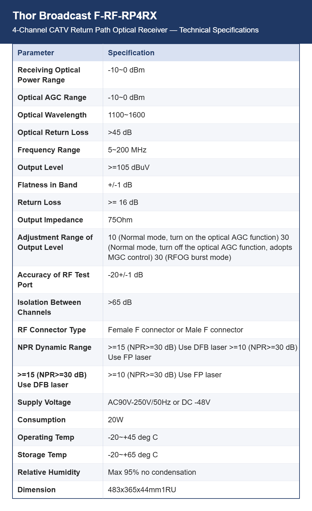 Thor Broadcast F-RF-RP4RX 4-Channel CATV Return Path Optical Receiver | 5-200 MHz Upstream | Dual Power, LCD Display