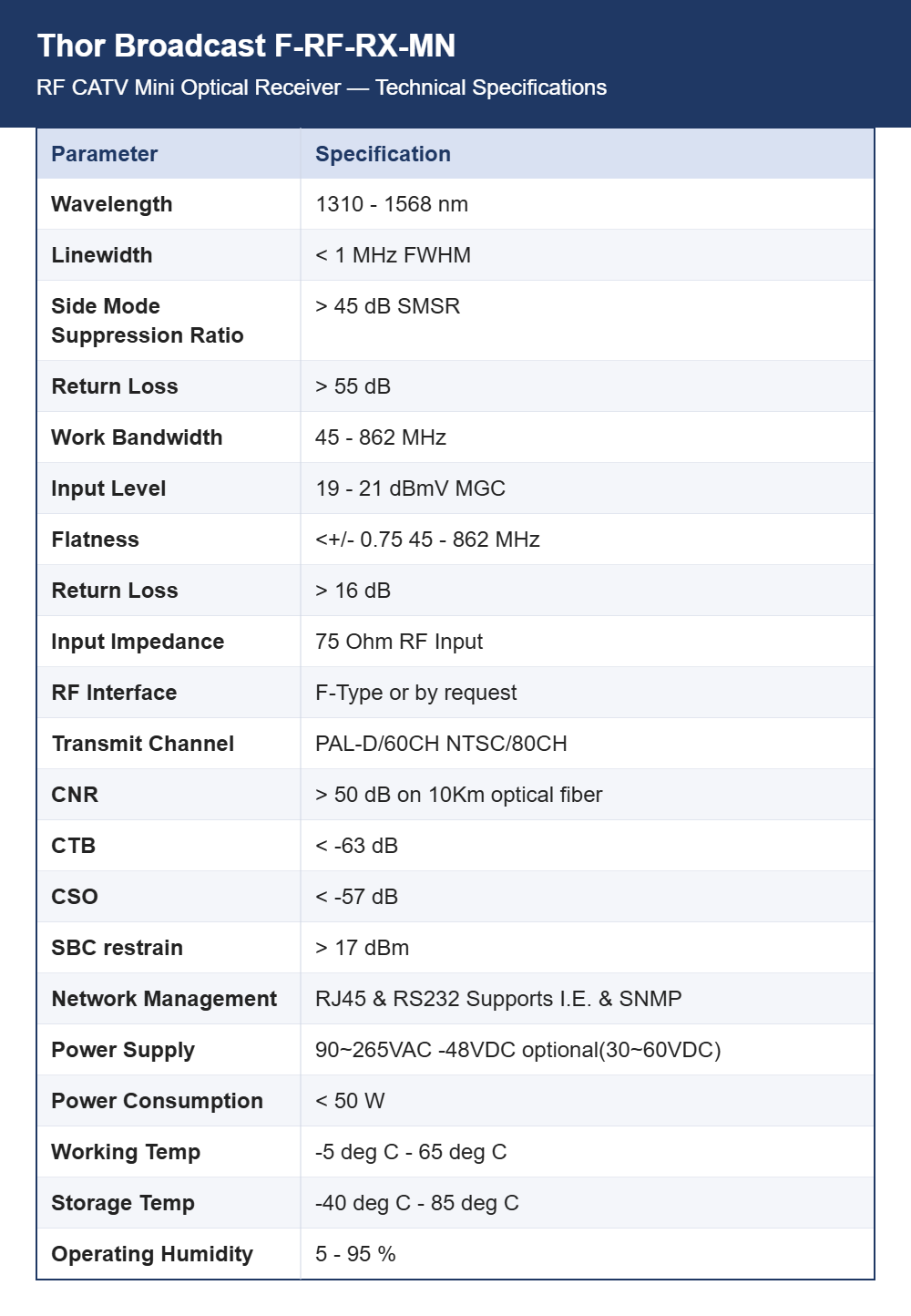 Thor Broadcast F-RF-RX-MN RF CATV Mini Optical Receiver | 1310 or 1550 nm Input | Compact Endpoint for TV over Fiber