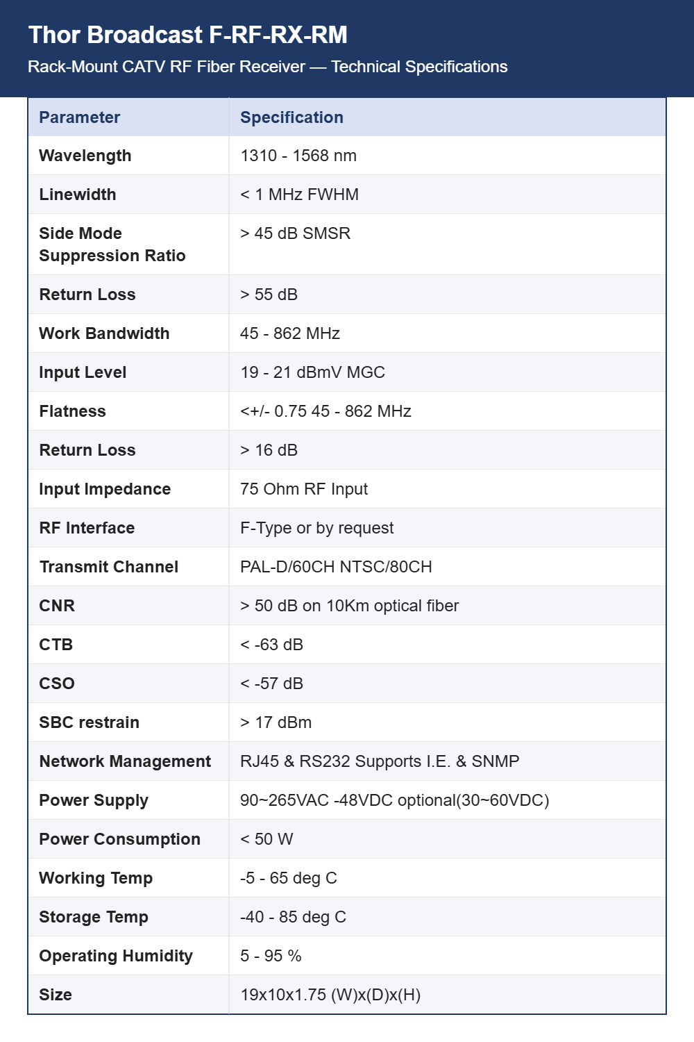 Thor Broadcast F-RF-RX-RM Rack-Mount CATV RF Fiber Receiver | High RF Output Power | 1310 or 1550 nm Input