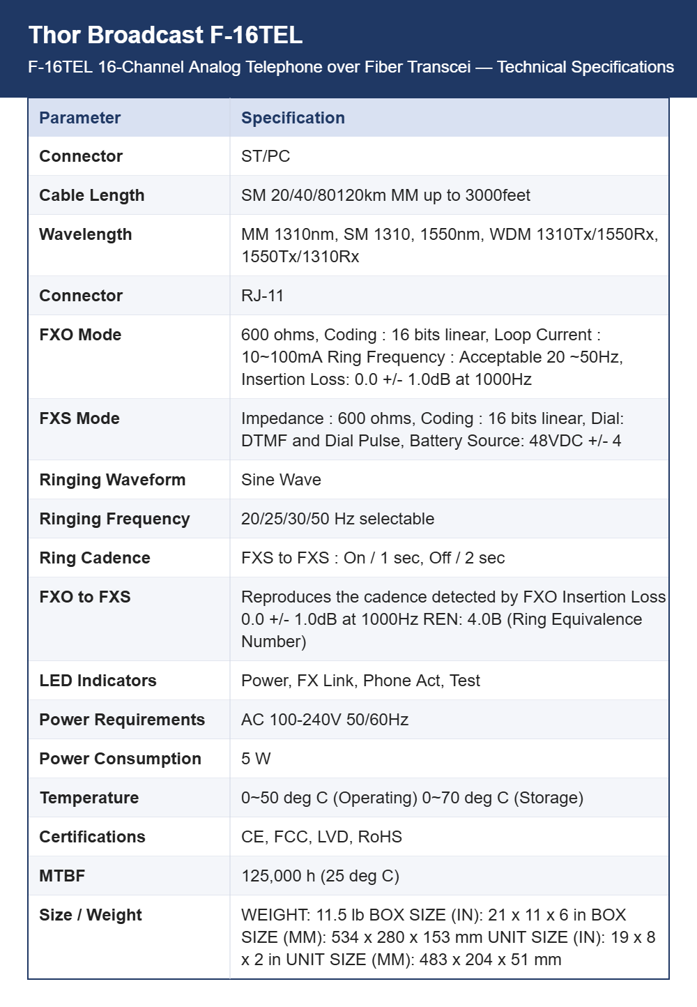 Thor Broadcast F-16TEL 16-Channel Analog Telephone over Fiber Transceiver | FXO/FXS RJ11 Lines | Secure Long-Haul Voice Links