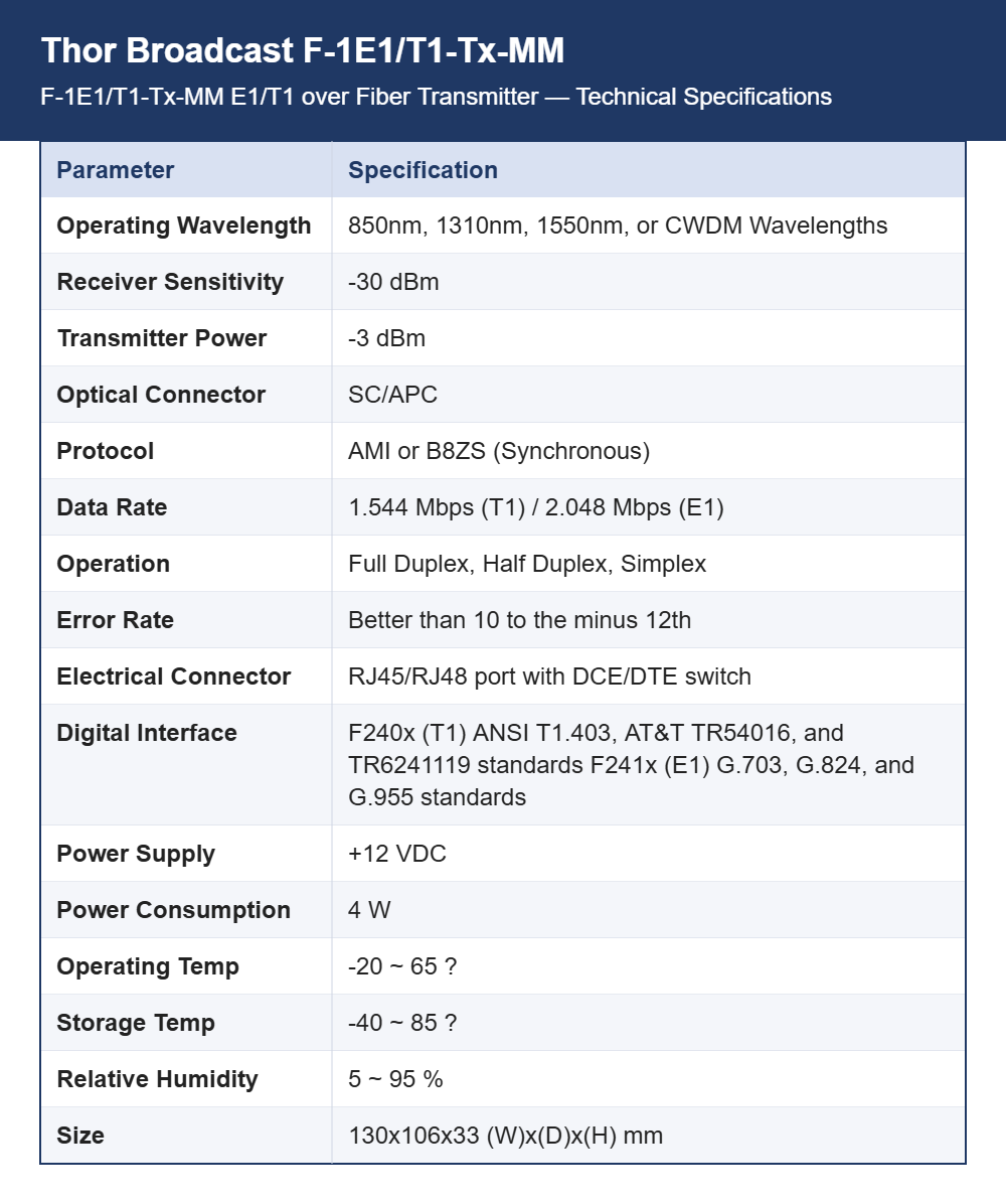Thor Broadcast F-1E1/T1-Tx-MM E1/T1 over Fiber Transmitter | Transparent Carrier Extension | PBX and Telecom Links up to 120 km
