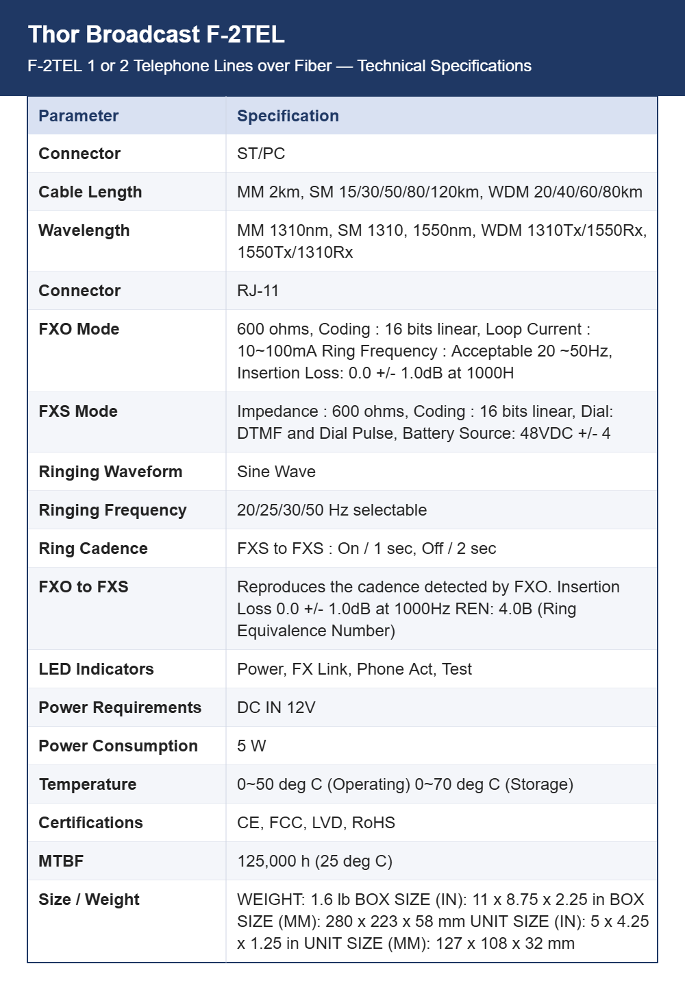 Thor Broadcast F-2TEL 1 or 2 Telephone Lines over Fiber | FXO/FXS RJ11 POTS Extender | SNMP Managed up to 120 km