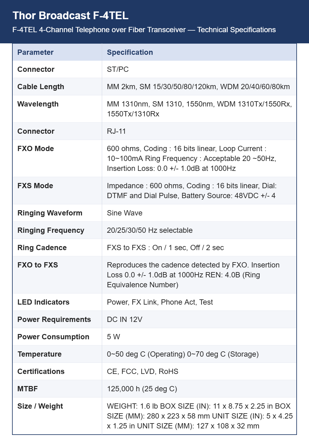 Thor Broadcast F-4TEL 4-Channel Telephone over Fiber Transceiver | FXO/FXS RJ11 Lines | SNMP Managed Links up to 120 km