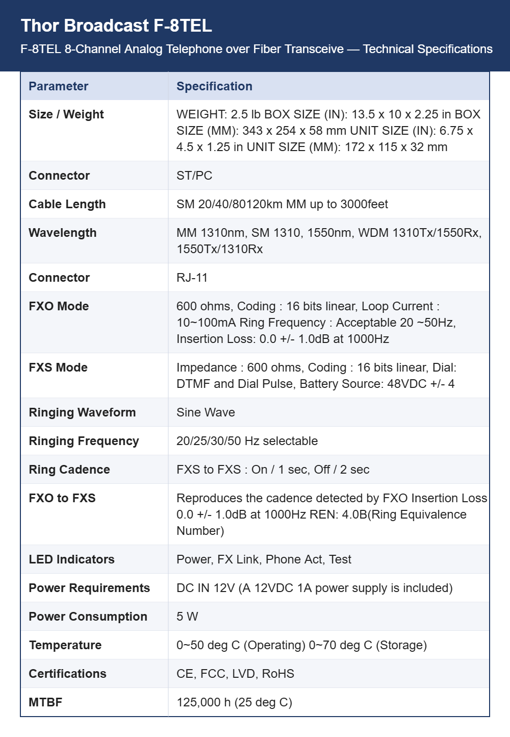 Thor Broadcast F-8TEL 8-Channel Analog Telephone over Fiber Transceiver | FXO/FXS RJ11 Lines | Secure Voice up to 120 km
