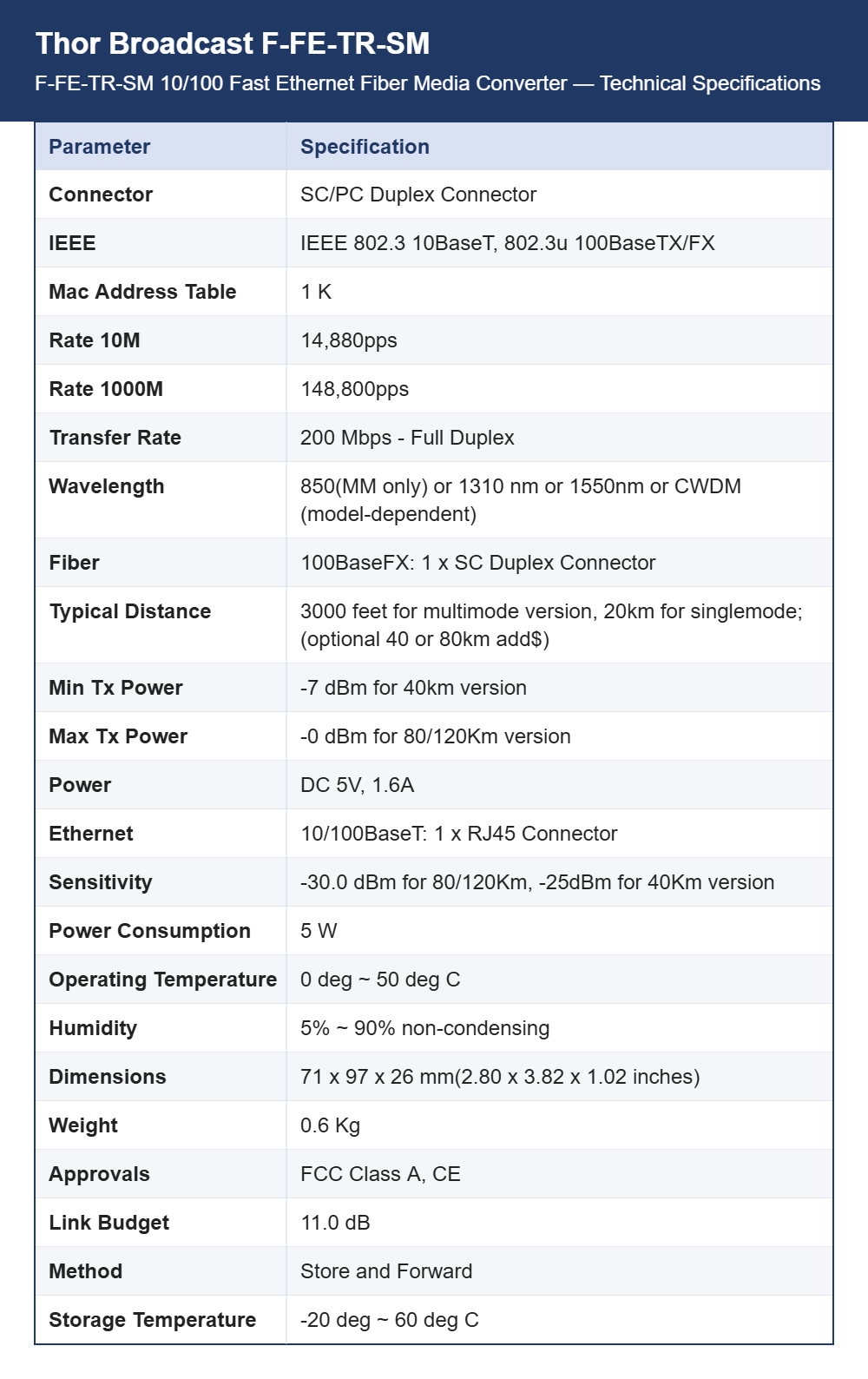 Thor Broadcast F-FE-TR-SM 10/100 Fast Ethernet Fiber Media Converter | Duplex SC Single-Mode | 20, 40 or 80 km Versions