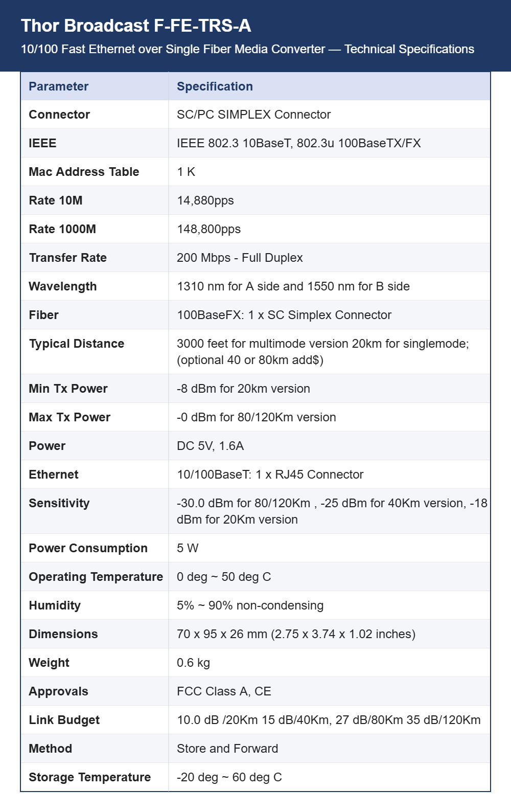 Thor Broadcast F-FE-TRS-A 10/100 Fast Ethernet over Single Fiber Media Converter | WDM SC/UPC | Up to 120 km A-Side Unit