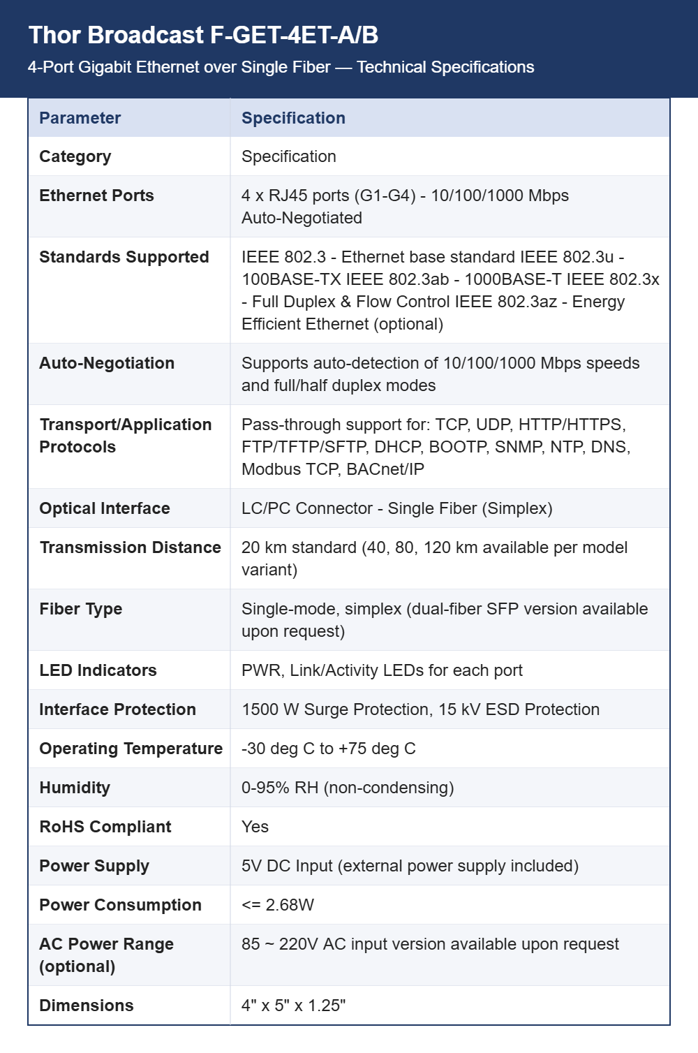 Thor Broadcast F-GET-4ET-A/B 4-Port Gigabit Ethernet over Single Fiber Transceiver | WDM Full Duplex | 20 km to 120 km