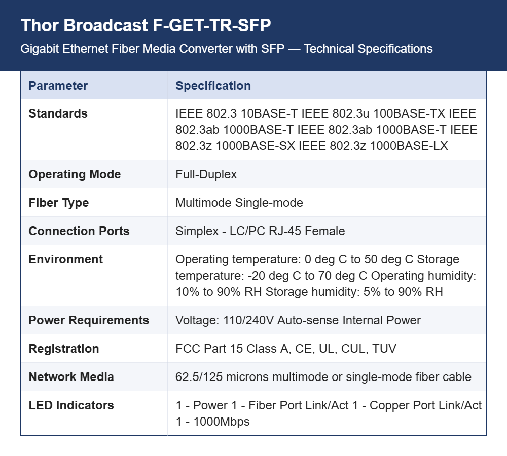 Thor Broadcast F-GET-TR-SFP 10/100/1000 Gigabit Ethernet Fiber Media Converter with SFP Slot | Single-Mode or Multimode