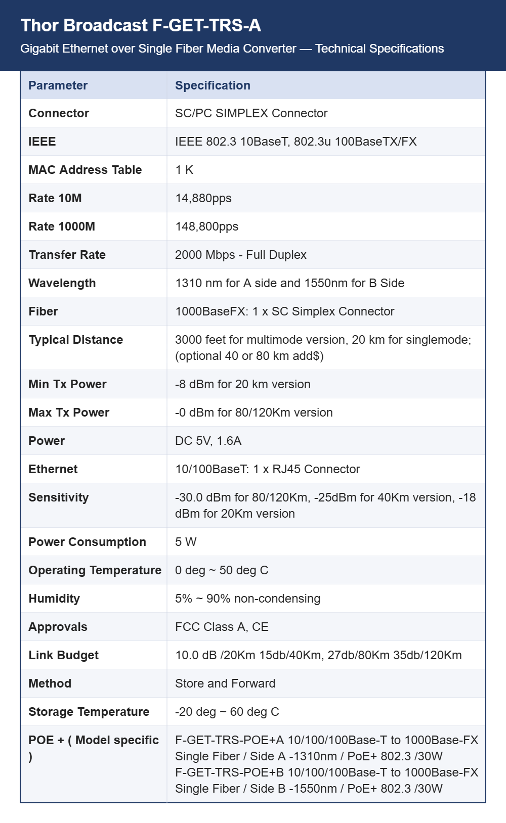 Thor Broadcast F-GET-TRS-A Gigabit Ethernet over Single Fiber Media Converter Kit | WDM A/B Link | Optional PoE+ Versions