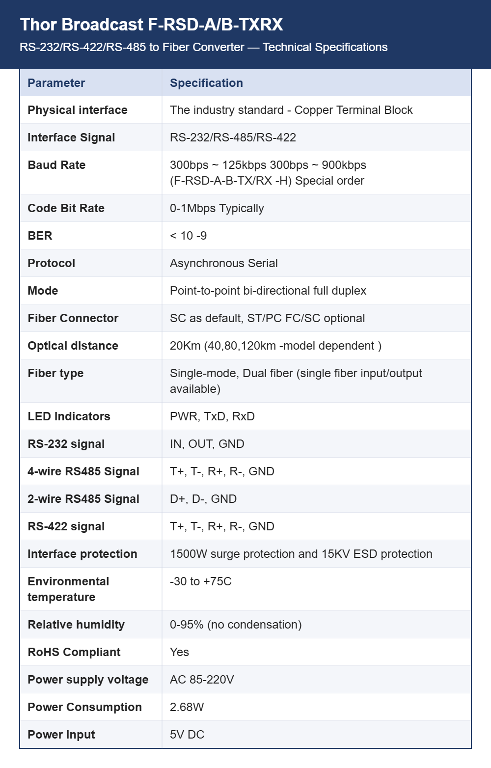 Thor Broadcast F-RSD-A/B-TXRX RS-232/RS-422/RS-485 to Fiber Converter Pair | Single Fiber | Auto Baud Detection up to 120 km