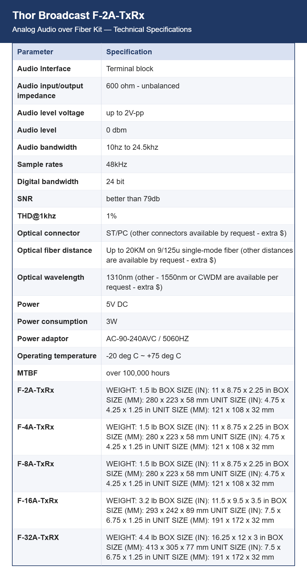 Thor Broadcast F-2A-TxRx Analog Audio over Fiber Kit | 2 to 32 Unbalanced Channels | Up to 20 km Single-Mode