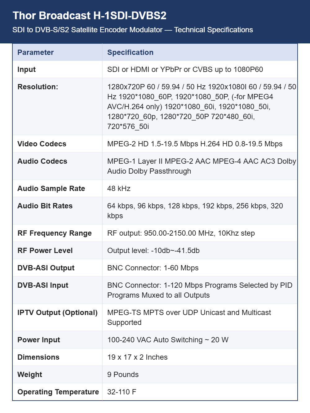 Thor Broadcast H-1SDI-DVBS2 SDI to DVB-S/S2 Satellite Encoder Modulator | H.264/MPEG-2 up to 1080p | L-Band or IF Output